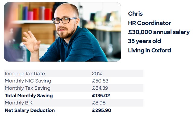 A table detailing an example 20% taxpayer's salary details